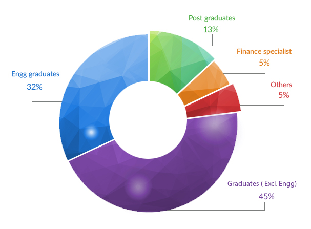 Outsourcing to India | Whitepaper